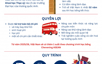 Chương trình Học bổng Chevening của Chính phủ Anh cho năm học 2025-2026